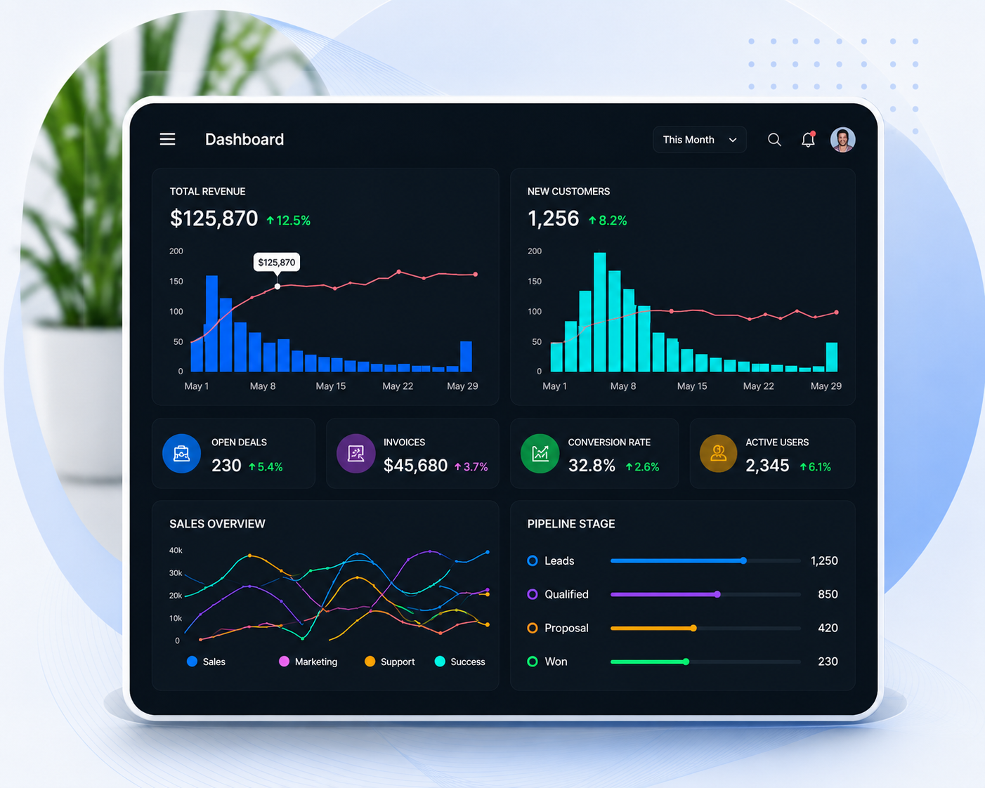 Business analytics dashboard